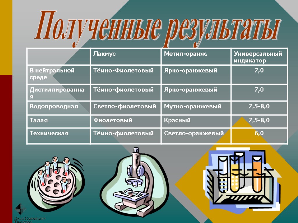 Полученные результаты